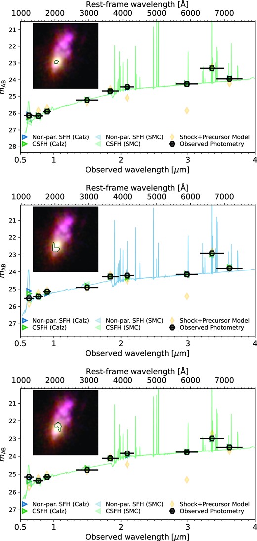 Observed SED for the three main regions associated with the TNJ1338 host galaxy. Plot symbols and colours are defined as in Fig. 9.