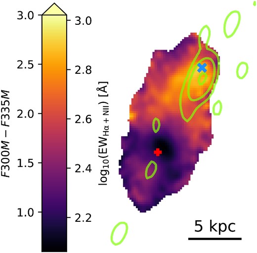 Observed F300M−F335M colour across the extended emission in TNJ1338. The twinned colour scaling illustrates the corresponding Hα + N ii equivalent width inferred based on the simple assumption of a flat spectrum (see text). Only pixels with flux >10σ above the local noise in both band are shown. Symbols illustrate the locations of the peak F300M flux (red plus) and maximum F300M−F335M colour (peak $\text{EW}_{\text{H}\alpha +\text{N}\,\small {II}}$; blue cross). Green contours show the VLA 8.46 GHz radio continuum emission, with contours starting at 4σ (increasing by 4n).