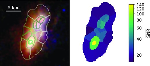 Image regions identified for quantitative analysis following the method outlined in the text. Left-hand panel: segment boundaries overlaid on the combined RGB colour image presented in the Fig. 4, where the colour-scale is arbitrary. Right-hand panel: mean signal to noise ratio ($\overline{\text{SNR}}$) for each source region, including corrections for correlated noise as outlined in Section 2.5.