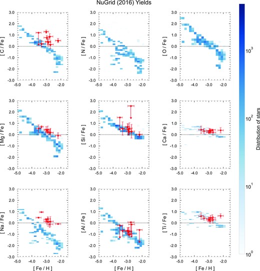 Similar to Fig. 9, but for NuGrid (Ritter et al. 2018) yields.