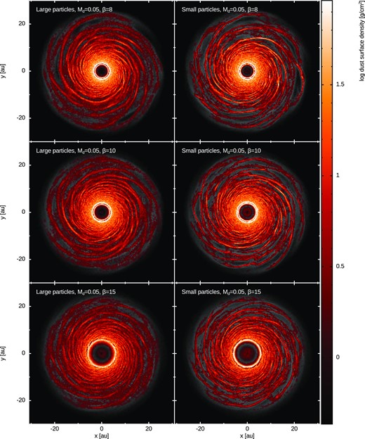 Dust dynamics in gas spiral arms: large and small dust particles surface density for different cooling factors and Md/M⋆ = 0.05.