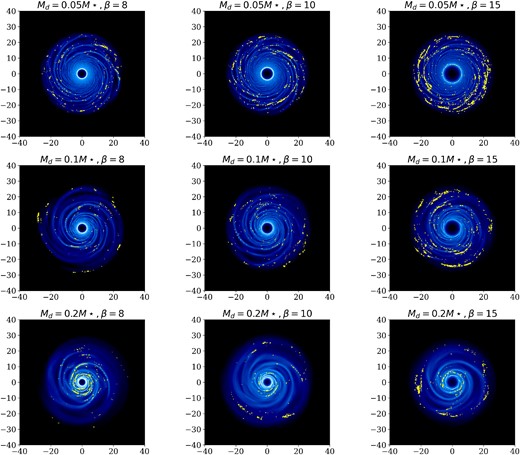 Total density maps for small dust particles simulations (S4, S5, S6, S10, S11, S12, S16, S17, and S18 in order). Yellow dots correspond to particles for which the instability is dust driven.