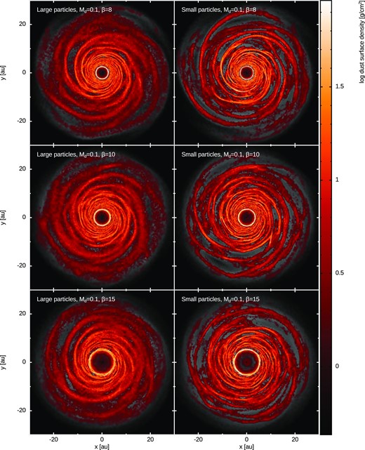 Dust dynamics in gas spiral arms: large and small dust particles surface density for different cooling factors and Md/M⋆ = 0.1.