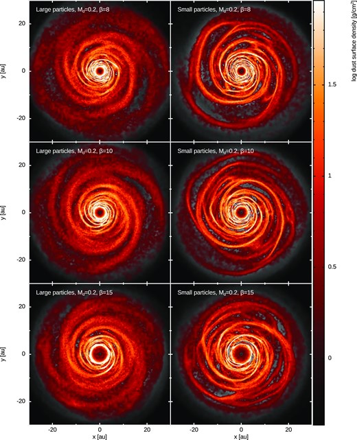 Dust dynamics in gas spiral arms: large and small dust particles surface density for different cooling factors and Md/M⋆ = 0.2.