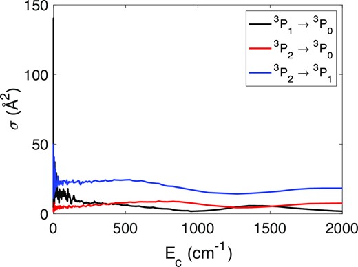 State-to-state cross-sections of N+ with H2 as a function of energy.