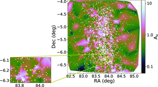 Illustration of AV interpolation in field NG0535. Stars with AV computed through the standard MCMC procedure, i.e. with Teff constraints from literature spectral types, APOGEE Net, or the spectroscopic TIC-8 sample, are plotted in white. The targets requiring an AV constraint (those with either no available temperature or a non-spectroscopic TIC-8 temperature) are plotted in turquoise. The background colourmap (cubehelix; Green 2011) is generated by linear interpolation of the AV of the objects plotted in white. An example target, plotted with a green star, is shown with the 10 nearest objects with measured AV coloured yellow (also shown in zoom-in). The standard deviation of those 10 objects’ AV values is used to estimate an uncertainty on the target’s interpolated AV.