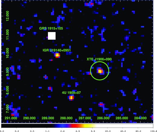 IBIS/ISGRI 18–60 keV significance map (revolutions 972 + 973), XTE J1906+090 (green circle) is detected at 8.5σ level.