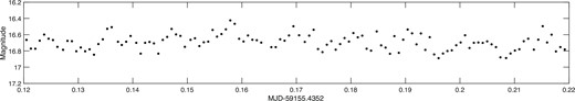 A part of the discovery TMTS light curve taken on 2020 December 2. The amplitude of variation is large for a DAV.