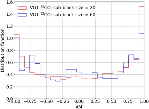Same as Fig. 5, but for the L1482 region of the CMC.
