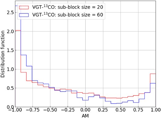 Same as Fig. 10, but for 13CO.
