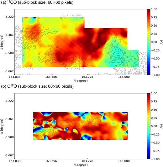 The AM distribution calculated from the Planck and VGT gradients using 13CO (top) and C18O (bottom) with sub-block sizes of 60 × 60 pixels (∼0.4 pc) in the L1478 region of the CMC. Contours for top map are at 2.1 × 1021, 2.8 × 1021, 3.5 × 1021, and 4.1 × 1021 cm−2 and for bottom map are 6.6 × 1021, 8.8 × 1021, 1.1 × 1022, and 1.3 × 1022 cm−2.