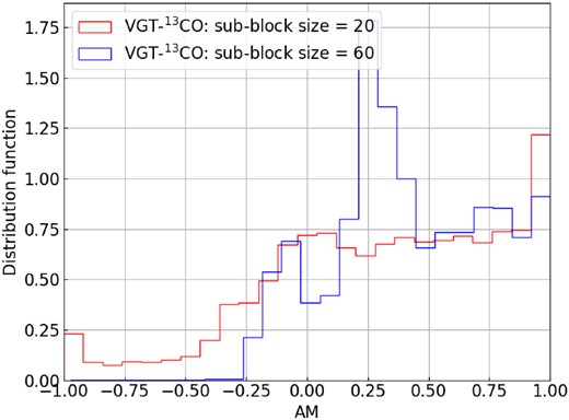 Same as Fig. 5, but for 13CO.
