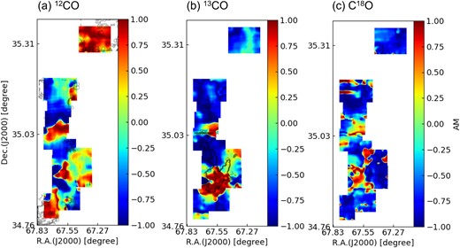 The AM inferred from the measurement of alignment of the Planck and VGT gradients using 12CO (left), 13CO (middle), and C18O (right), respectively, for sub-block sizes of 60 × 60 pixels (∼1.2 pc) in the L1482 region of the CMC. Red regions represent parallel alignment and AM values of one and blue regions represent perpendicular alignment with AM value of negative one.