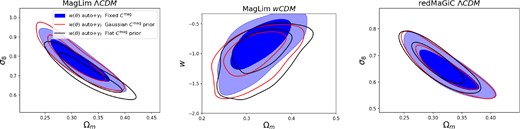 Unblind cosmology constraints on data with different magnification priors. Each panel shows cosmology constraints with the magnification coefficients Ctotal, fixed at the best-fitting value from Balrog, with a Gaussian prior from Balrog, and with a wide flat prior. left: ΛCDM MagLim 2 × 2 pt constraints, centre: wCDM MagLim 2 × 2 pt constraints, right: ΛCDM redMaGiC 2 × 2 pt constraints.