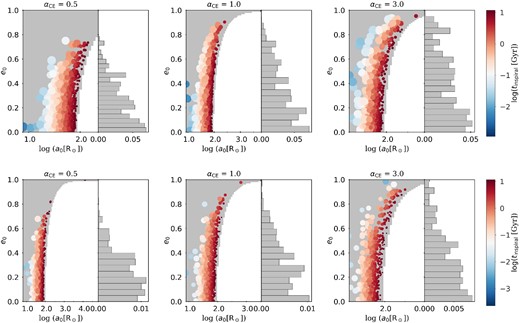 Same as Fig. 2, but for Z = 0.0004.