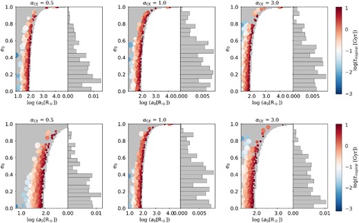 Same as Fig. 2, but for Z = 0.0008.