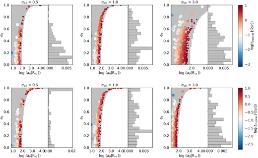 Same as Fig. 2, but for Z = 0.0016.