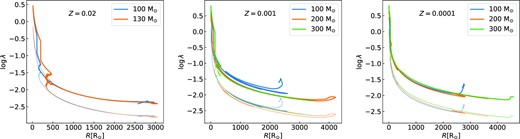 Same as Fig. A1 but for more massive stars.