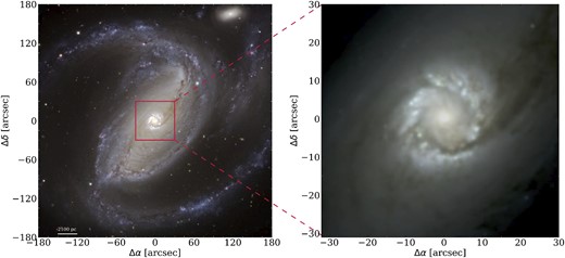 MUSE coverage of NGC 1097. Left-hand panel: Large-scale (360 ×360 arcsec2) image of NGC 1097 taken by VIMOS/VLT. The MUSE coverage of 60 ×60 arcsec2 is highlighted with the red box. Right-hand panel: Colour composite image within the MUSE FoV, constructed by using the MUSE data cube. Images in both panels are centred on the brightest point in the centre. The North is to the top and the East is to the left.
