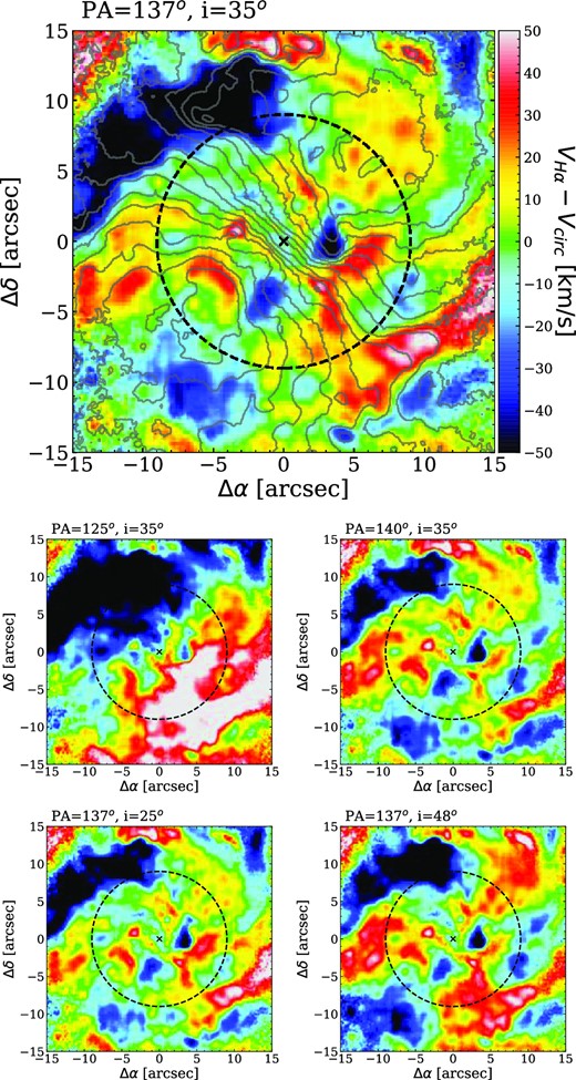 Residual velocity map of the inner 30×30 arcsec2. The dashed circle represents the nuclear ring. The centre of the galaxy is marked with a cross. In each panel, we subtract the LOS velocity of the disc modelled with a different combination of PA of the LON and i. top: PA = 137° and i = 35° (q = 0.82) as in Fig. 8. The grey contours represent the H α velocity field. middle: i is fixed at 35° and PA of the LON is varied. bottom: PA of the LON is fixed at 137° and i is varied.