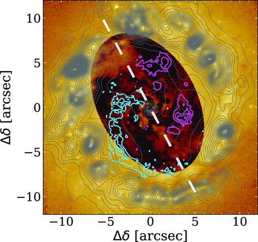 NACO J-band image from Prieto et al. (2005) with the light profile of a simple ellipse model subtracted inside the oval. The white dashed line represents the proposed nuclear bar with PA = 28° and length ≈ 20 arcsec (Quillen et al. 1995). Blue and pink contours represent the blue and red spiral arms in the velocity difference map (Fig. 12). Grey contours represent the H α emission.