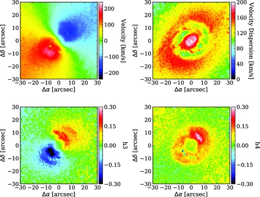 Stellar LOSVD moment maps of NGC 1097. Stellar velocity (top left-hand panel) velocity dispersion (top right-hand panel) Gauss-Hermite moments h3 (bottom left-hand panel) and h4 (bottom right-hand panel).