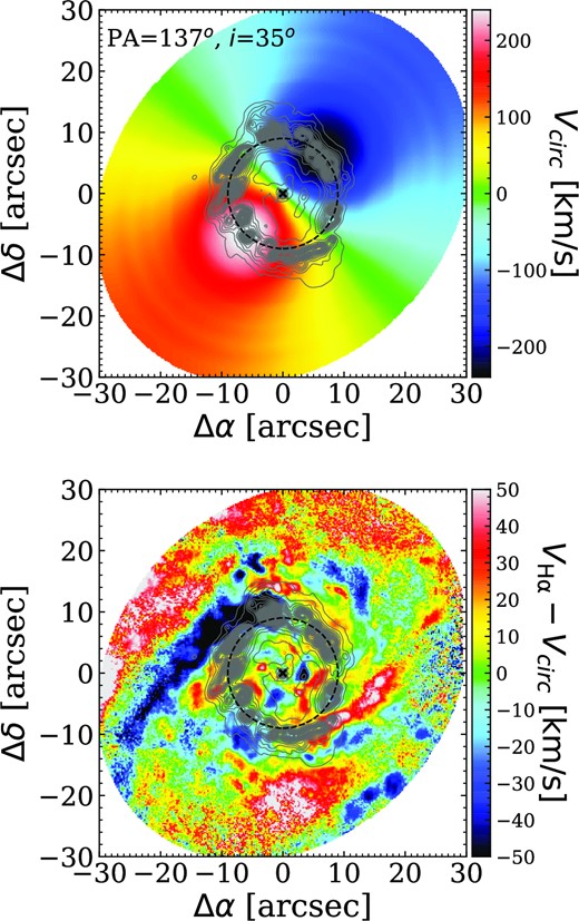 Top: LOS velocity of the rotating disc fitted to observed H α velocity field with PA of the LON = 137° and i = 35°. Bottom: Residual velocities after subtracting the LOS velocity of the modelled disc from the observed H α velocity. Grey contours highlight the H α emission. The nuclear ring is represented by the black dashed circle. The centre of the galaxy is marked with a cross.