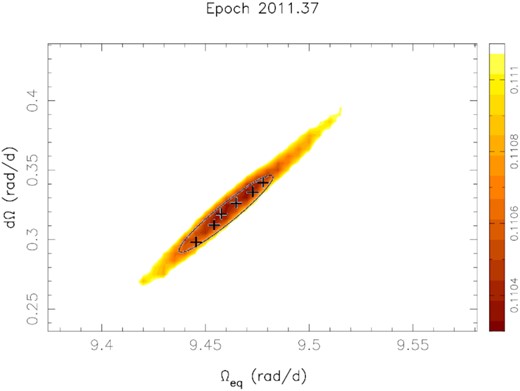 Differential rotation measurement for 2011 May (Epoch 2011.37) using Stokes I data. Values of dΩ are plotted against Ωeq. These values form a paraboloid (yellow-brown area of the plot, plotted to 3σ) with the best χ2 having the darkest value at the centre. The crosses on the graph are 1σ variances generated by changing the star’s inclination by ±10°, vsini by $^{+0.5}_{-0.2}$ km s−1 and the maximum entropy spots aim by ±5 per cent. An ellipse is then drawn that contains all these values.