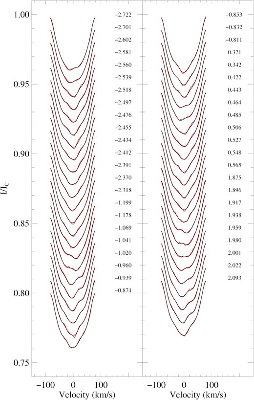 Same as Fig. A1, but for Epoch 2010.33.