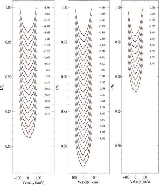 Same as Fig. A1, but for Epoch 2011.37 (left), Epoch 2012.26 (middle), and Epoch 2018.07 (right).