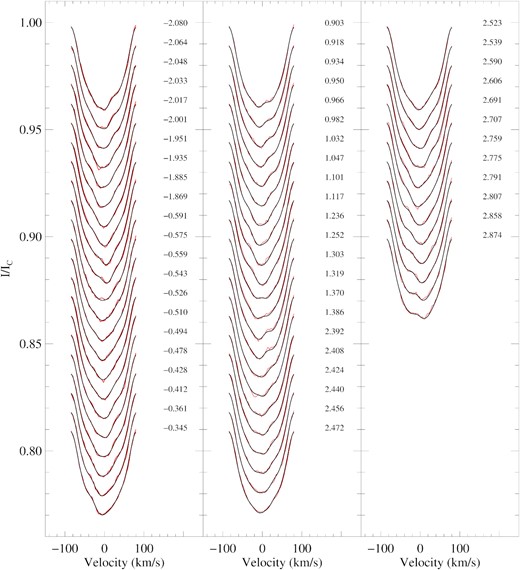 Same as Fig. A1, but for Epoch 2019.46.