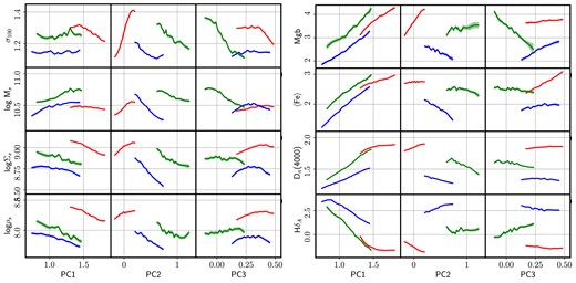 Equivalent of Fig. 6 for the analysis of the red spectral interval (5000–5400 Å).