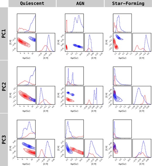 Equivalent of Fig. 10 when adopting the red interval (5000–5400 Å).