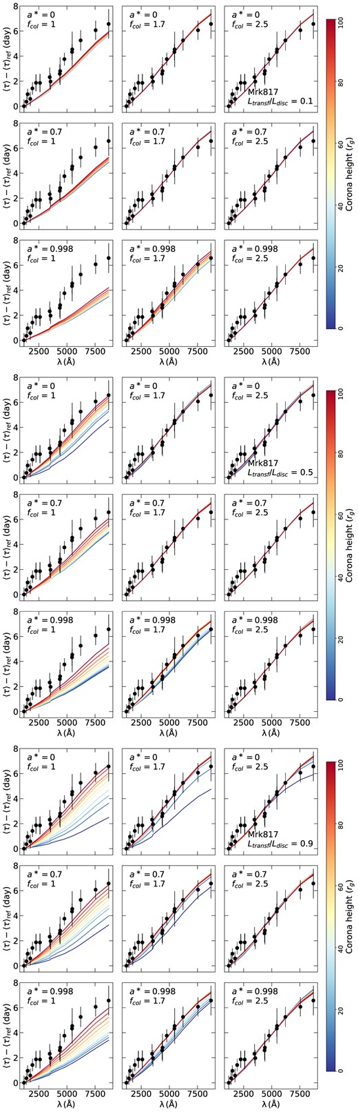 Same as Fig. A1 but for Mrk 817.
