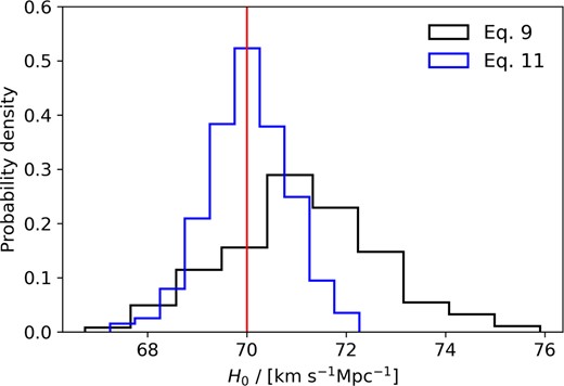The distribution of the mean values of H0 measured in each of the 400 lognormal mocks, setting D* = 150 h−1 Mpc. The values obtained from the ‘ratio’ estimator equation (9) are shown in blue, and those obtained using the maximum-likelihood estimator equation (11) are shown in black. The red, vertical line represents the fiducial value of H0 = 70 km s−1 Mpc−1.