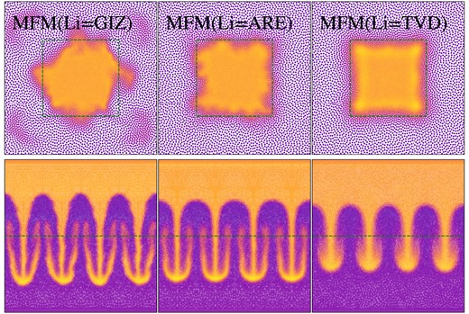 Hydrostatic square (top) and Rayleigh–Taylor instability (bottom), developed using different slope limiters, the gizmo limiter we usually use (left), compared the same test, but evolved using the Arepo limiter (middle) and TVD limiter (right). Depending on the test, different slope-limiters could be preferred.