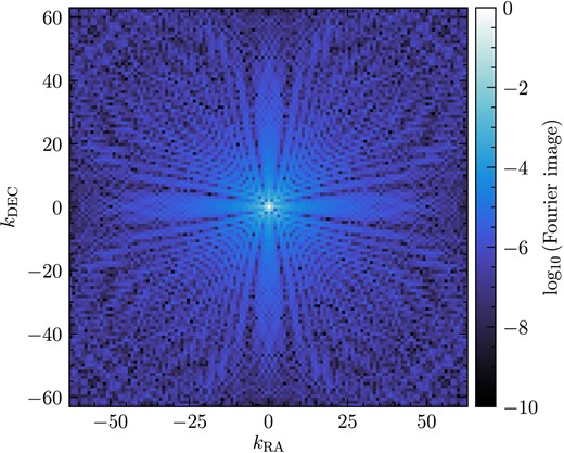 An example of the Fourier image of the gradient-subtracted column density shown in Fig. 2. The wavenumber k = 1 corresponds to 3 × Dkernel in real space, and the subscripts ‘RA’ and ‘DEC’ denote the orientation in real space. Given the high level of point symmetry in this image, especially for small wavenumbers, which correspond to large length scales inside the kernel, the conversion from 2D to 3D density dispersion via the Brunt et al. (2010) method is expected to introduce only a $\sim 10~{{\ \rm per\ cent}}$ uncertainty.