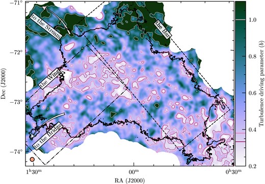 Map of the turbulence driving parameter, b, calculated via equation (1), by combining the information in the maps shown in Fig. 5. The main contour (black line), and kernel (shown in the bottom left-hand corner) are the same as in Fig. 5. The pink contours denote purely solenoidal driving (dark pink, b ∼ 0.3), naturally mixed driving (medium pink, b ∼ 0.38) and purely compressive driving (light pink, b ∼ 1.0). These lines are also shown on the colour bar. We see strong spatial variations in the turbulence driving parameter, ranging from purely solenoidal to purely compressive driving across the SMC.