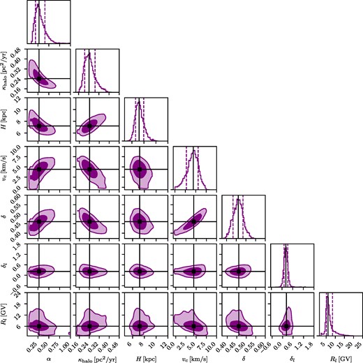 Same as Fig. 2, but for the full model including a forecast of upcoming HELIX data.