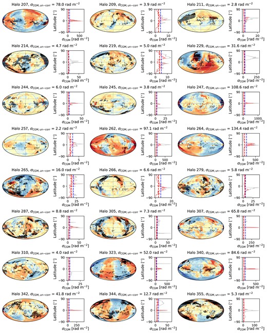Continued from Fig. 6.