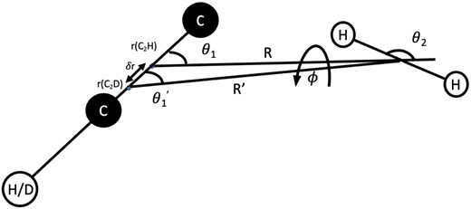 Representation of the C2H–H2 and C2D–H2 geometries. The unprimed and primed quantities refer to C2H and C2D respectively.