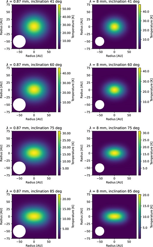 Sequence of images at different inclinations for Model 4, but with the disc truncated at 30 au.