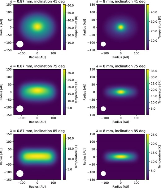 Sequence of convolved images at different inclinations for Model 4, again showing the adopted beam sizes.