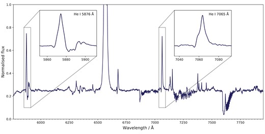 Example spectrum of η Car taken from the Global Jet Watch observatory in Western Australia. Here, we show the data prior to telluric correction but with the continuum removed. Inset panels display the two He i lines analysed in this work.