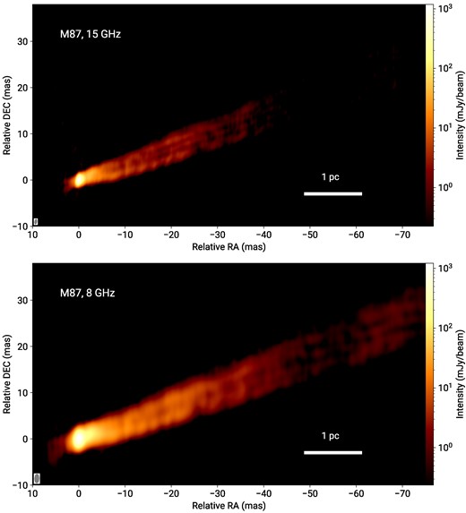 Total intensity clean images of the jet in M87 at 15 GHz (top panel, combined data from 2009 May 22 and 24) and 8 GHz (bottom panel, data from 2009 May 23) with VLBA + Y1 configuration. Both images are reconstructed with a natural weighting of the visibility data. The peak flux densities are 1.23 and 1.22 Jy beam−1, at 15 and 8 GHz, respectively. The elliptical restoring beams (full width at half maximum, FWHM) shown at the bottom left corner of each panel are 1.2 × 0.6 mas, PA = −10° at 15 GHz, 2 × 1 mas, PA = −2° at 8 GHz.