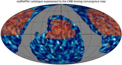 redMaPPer cluster positions (red points) superposed to the CMB lensing convergence map in equatorial mollview projection. The lensing map has a FWHM Gaussian smoothing of 5° for a better visualization. The mask provided by PR3 associated to galactic and extragalactic sources is shown in grey.