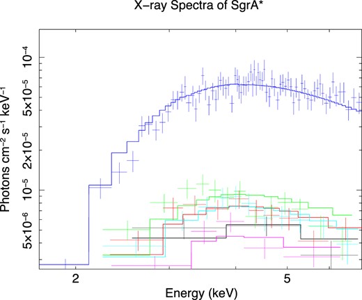 天の川の中心にあるブラックホールはサッカーボールに似ている(Black hole at center of the Milky Way resembles a football) 天の川の中心にあるブラックホールはサッカーボールに似ている(Black hole at center of the Milky Way resembles a football)