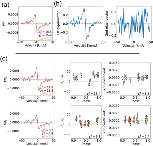 Same as Fig. 1 for GJ 1286.