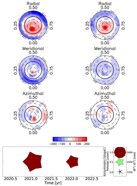 Same as Fig. 3 for GJ 1286.