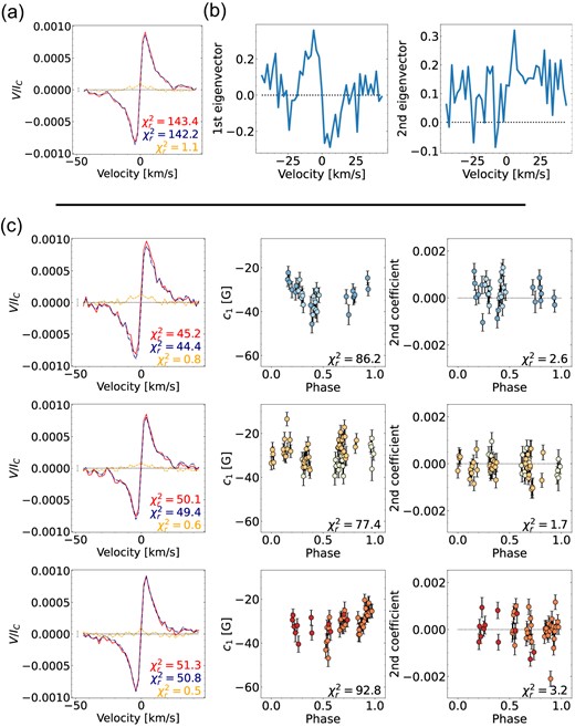 Same as Fig. 1 for Gl 408.